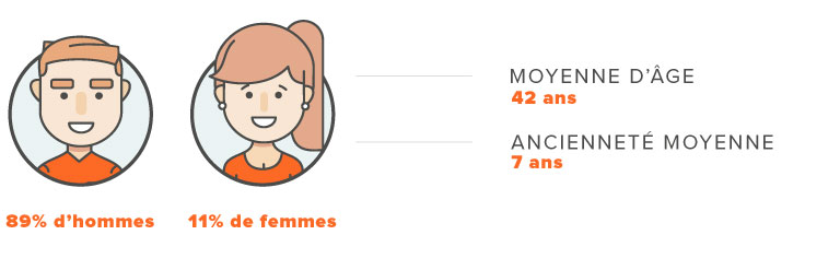 homme-femme